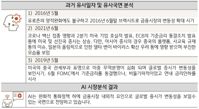 'anderson'은 현재의 국면을 완화적 통화정책 하에 금융시장 내외적 요인으로 글로벌 증시가 변동성을 보일 수 있는 국면으로 전망.